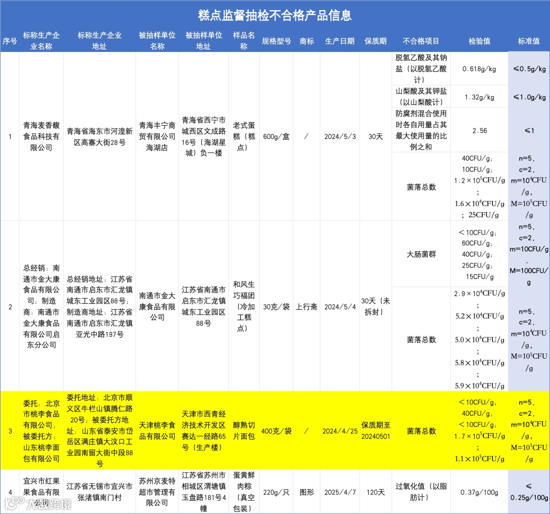 左宇 制表（来源：国家市场监督管理总局）