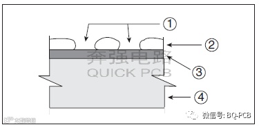 PCB线路板中的不润湿缺陷