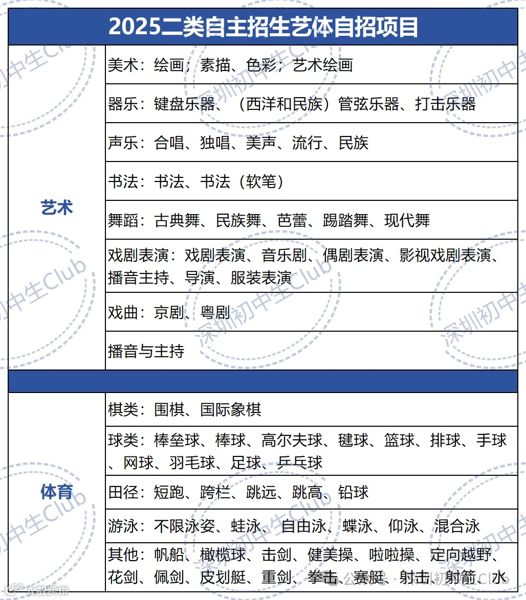 2025年自主招生计划表（可编辑版本）_ 艺体自招项目.png