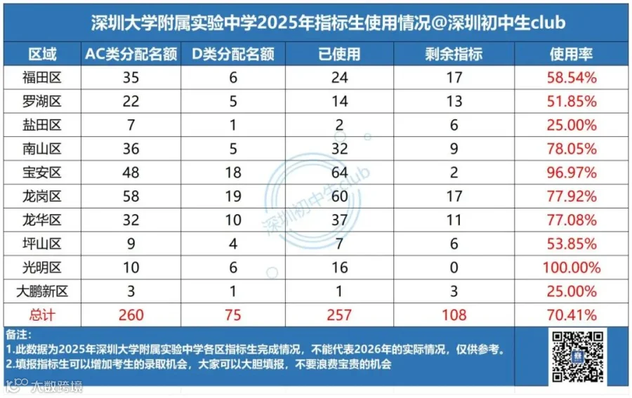 深大实验指标生使用情况_深大实验(1).jpg