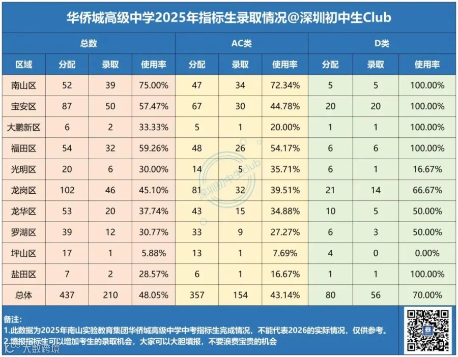 深大实验指标生使用情况_Sheet4(1).jpg