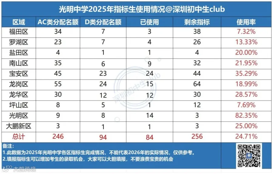 深大实验指标生使用情况_光明中学(1).jpg
