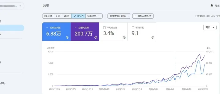 谷歌<em>代运营</em>日常-数控机床