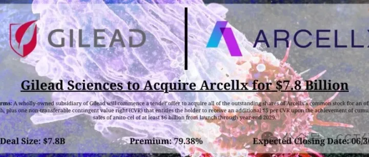 吉利德急了，78亿抢CAR-T生机