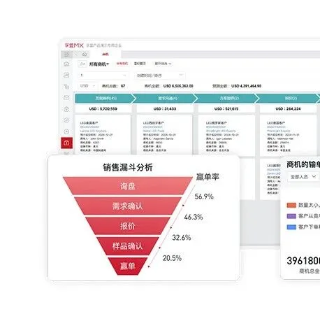 预算有限如何根据需求选择需要的外贸软件系统？