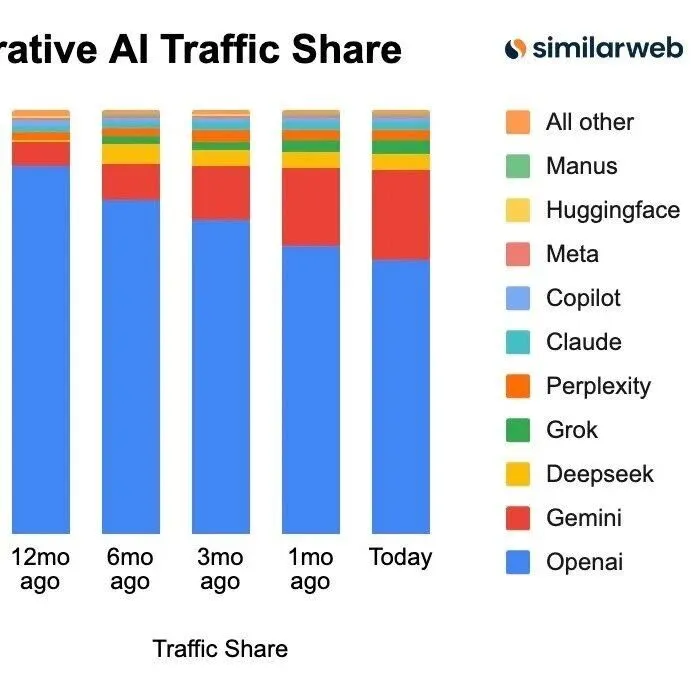 2026 全球 16 款最強 <em>AI 工具</em>推薦