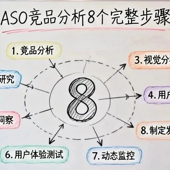 <em>ASO</em>竞品分析8个完整步骤，教你做透竞品优化策略
