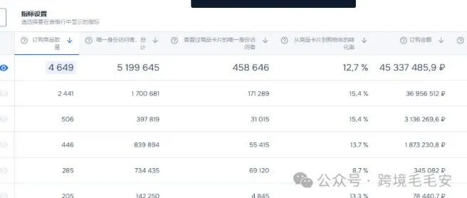 ozon精铺店铺如何用广告快速起店（广告玩法及注意事项）