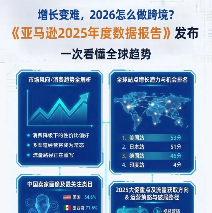 2026年 <em>亚马逊</em>卖家必看！！