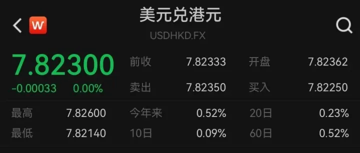 HKD: 转拨1500亿之联系汇率制下的套利影响