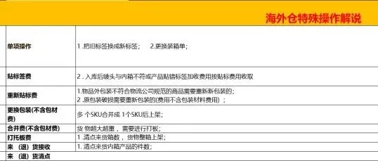 巴西<em>海外仓</em>服务费