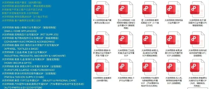 外贸人的专属 AI 指令来了：从重复劳动到结构化开发客户，含14个行业SOP”和“6大场景