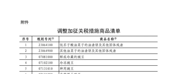 国务院关税税则委员会关于调整对原产于加拿大的部分进口商品加征关税措施的公告