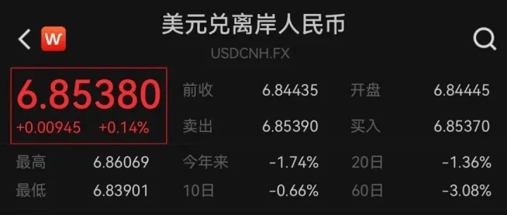 央行出手！跳水逾100点，人民币升值节奏放缓？