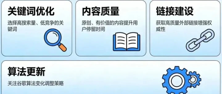 谷歌SEO的核心原理是什么？