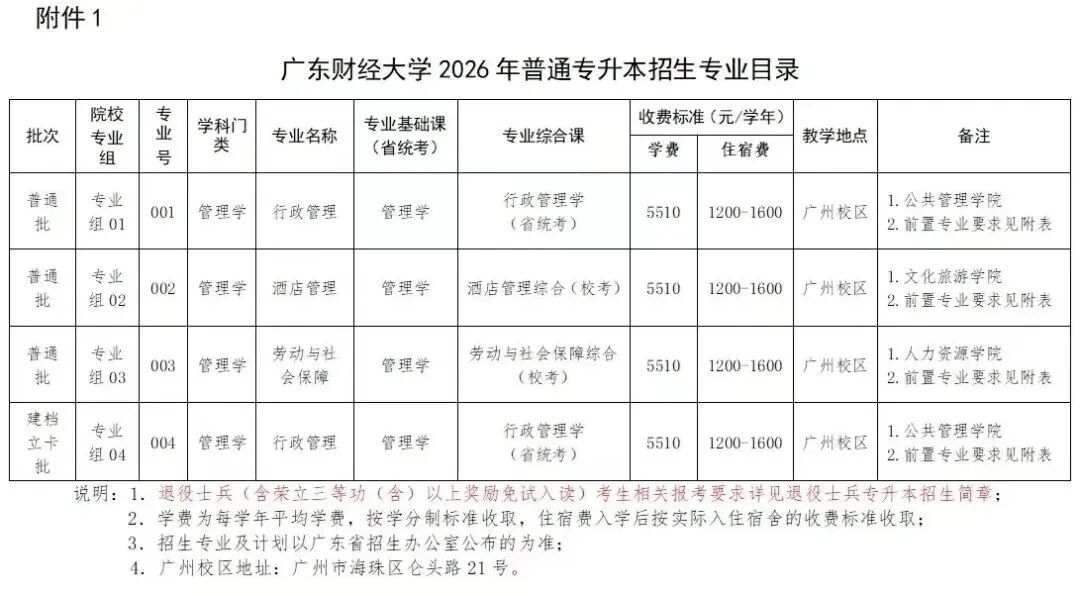 汇总 | 2026年广东普通专升本39所院校招生专业超全汇总(附原文链接)- 大数跨境