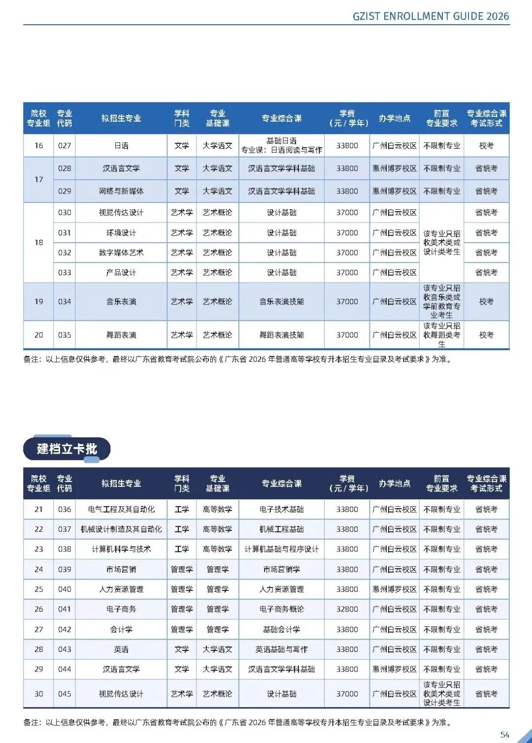 汇总 | 2026年广东普通专升本39所院校招生专业超全汇总(附原文链接)- 大数跨境