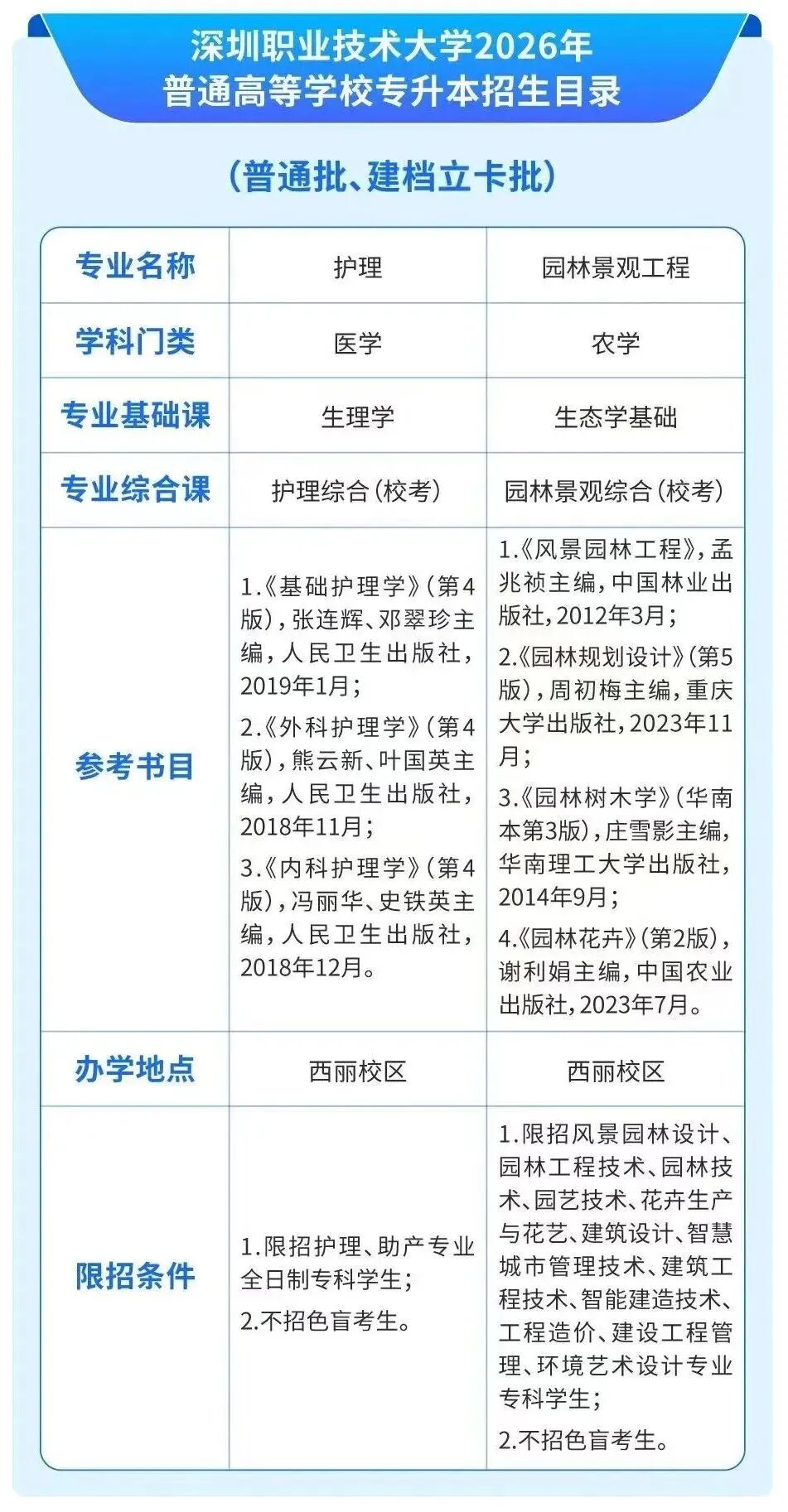 汇总 | 2026年广东普通专升本39所院校招生专业超全汇总(附原文链接)- 大数跨境