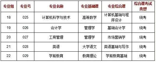 汇总 | 2026年广东普通专升本39所院校招生专业超全汇总(附原文链接)- 大数跨境