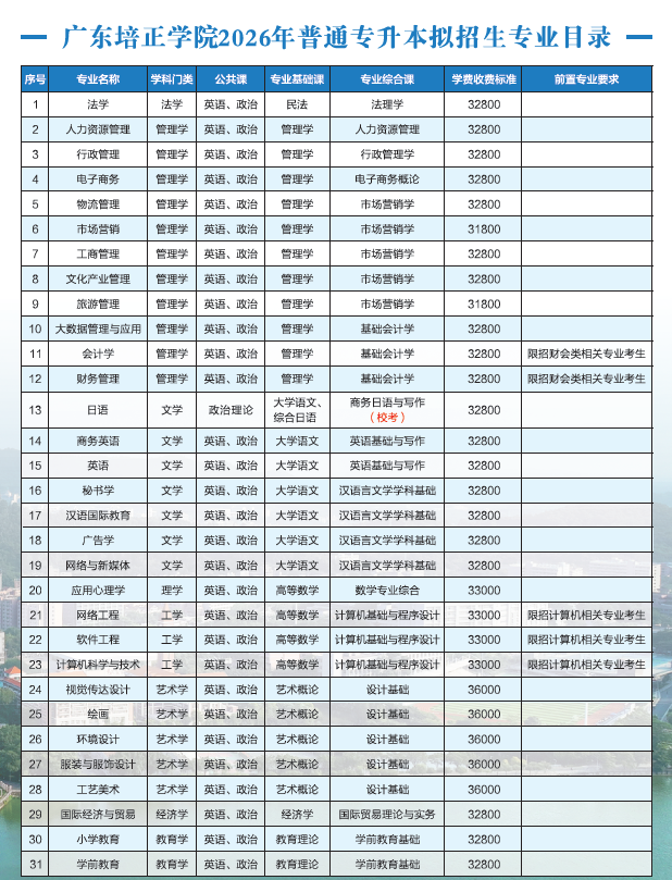 汇总 | 2026年广东普通专升本39所院校招生专业超全汇总(附原文链接)- 大数跨境