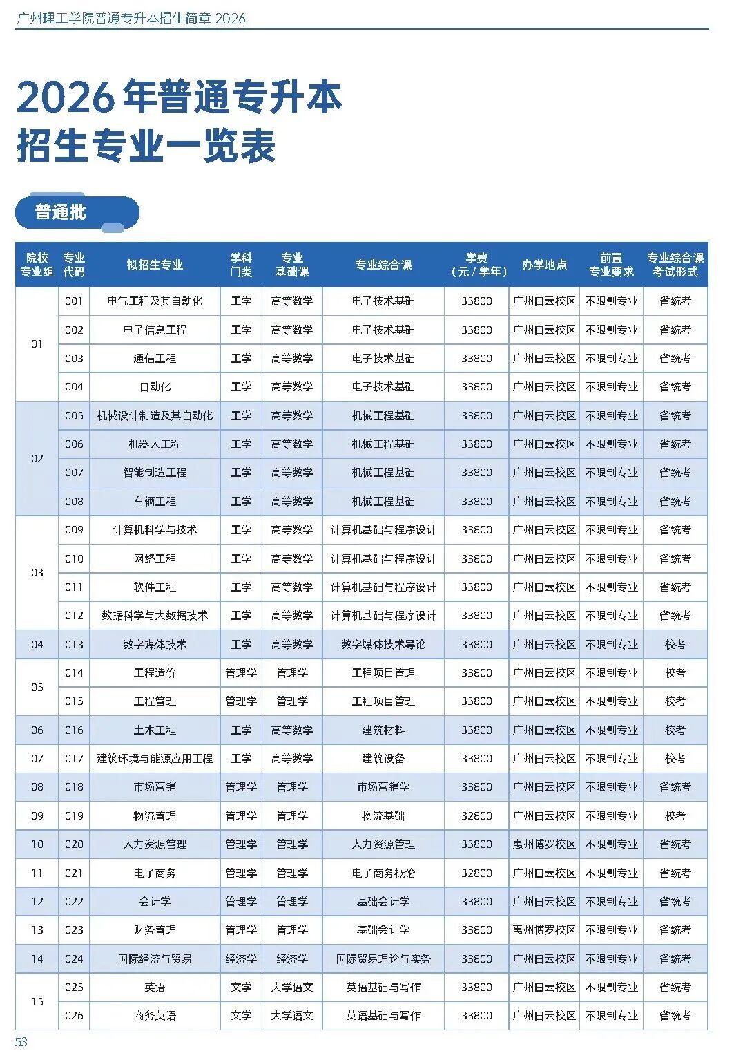 汇总 | 2026年广东普通专升本39所院校招生专业超全汇总(附原文链接)- 大数跨境