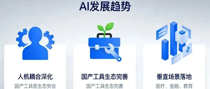 2026年AI趋势红利：普通人的6条变现路径，从0到1可复制