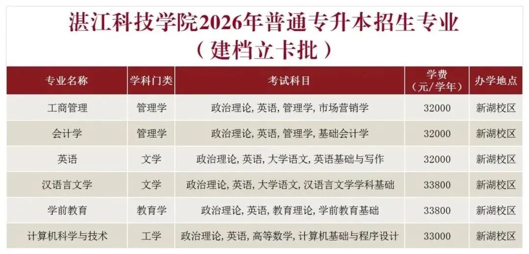 汇总 | 2026年广东普通专升本39所院校招生专业超全汇总(附原文链接)- 大数跨境