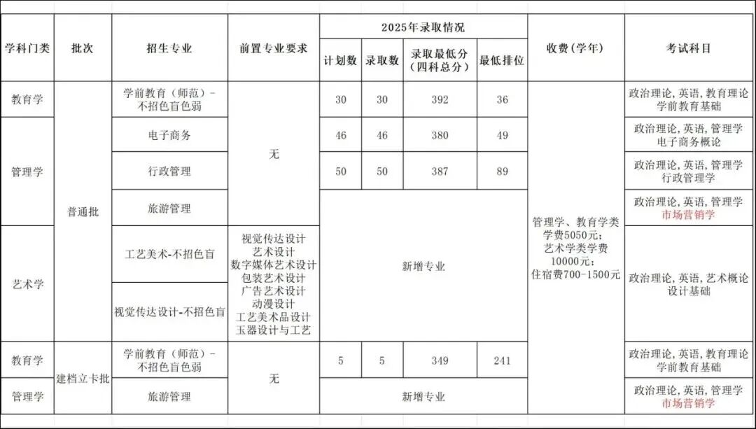 汇总 | 2026年广东普通专升本39所院校招生专业超全汇总(附原文链接)- 大数跨境