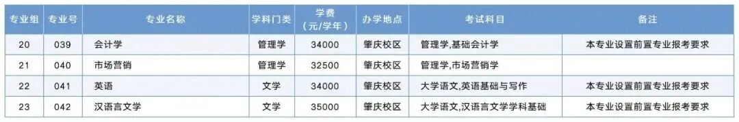 汇总 | 2026年广东普通专升本39所院校招生专业超全汇总(附原文链接)- 大数跨境