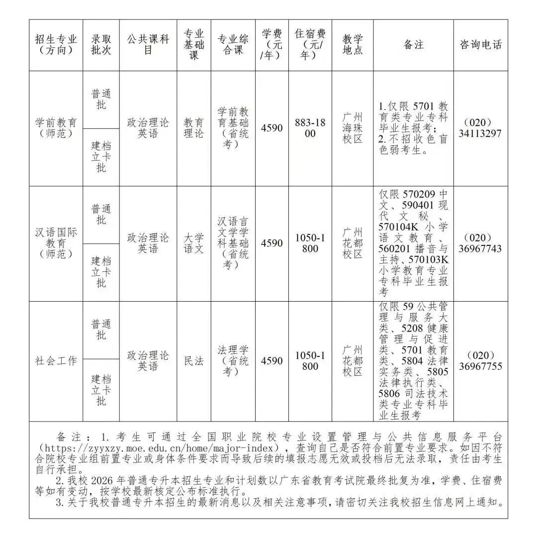 汇总 | 2026年广东普通专升本39所院校招生专业超全汇总(附原文链接)- 大数跨境