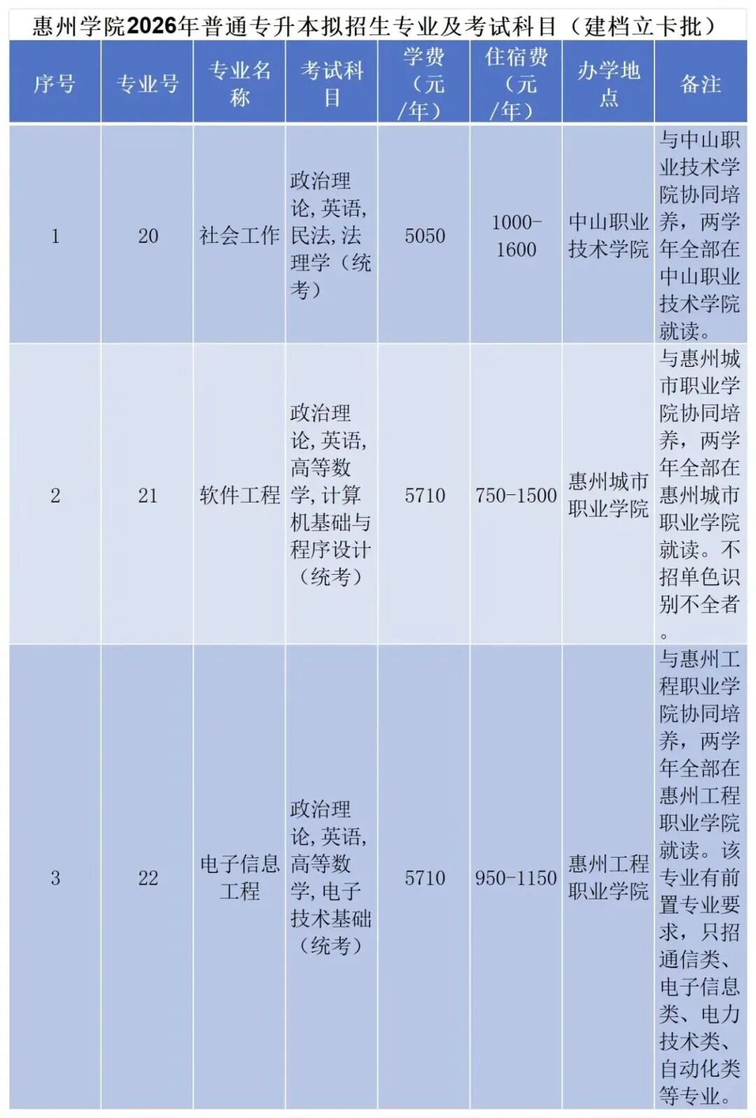 汇总 | 2026年广东普通专升本39所院校招生专业超全汇总(附原文链接)- 大数跨境