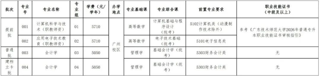 汇总 | 2026年广东普通专升本39所院校招生专业超全汇总(附原文链接)- 大数跨境