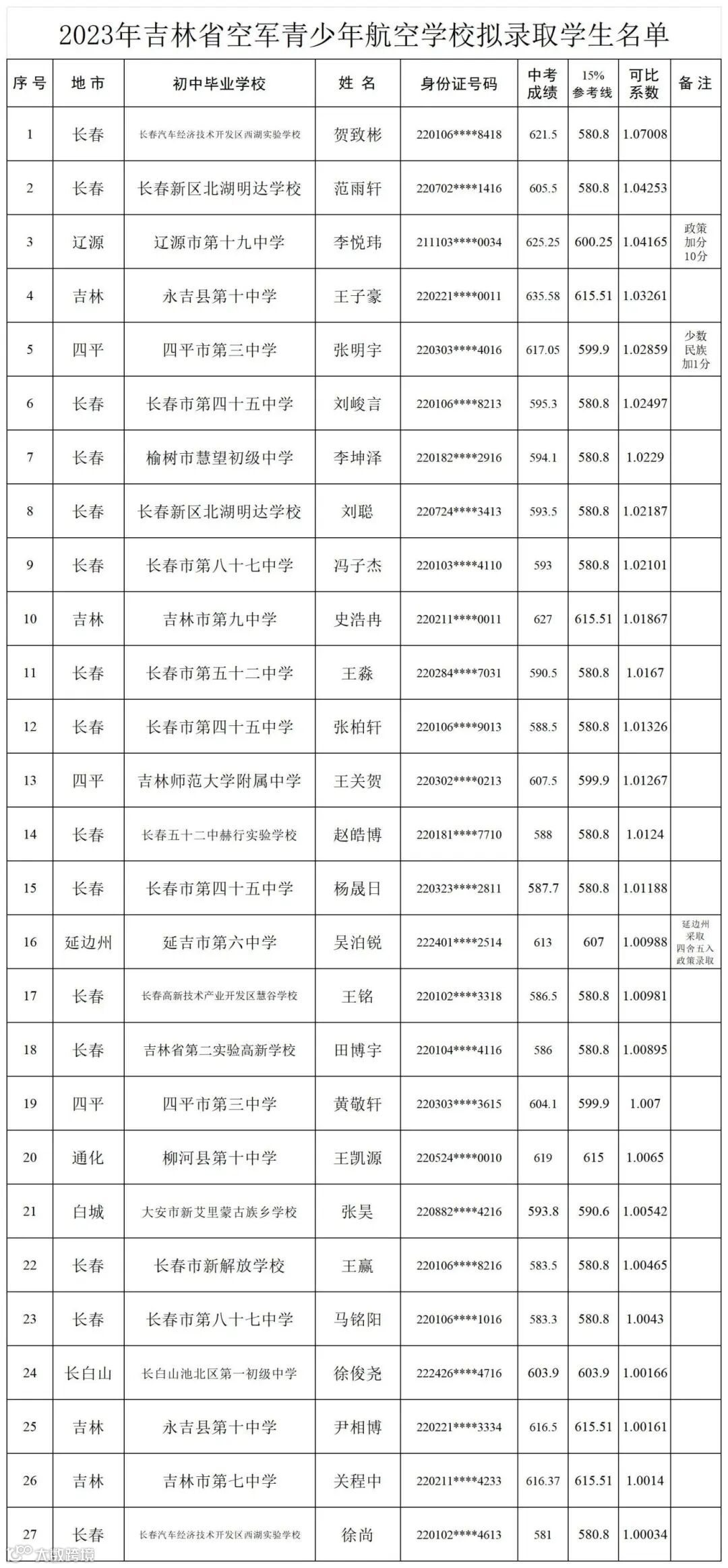 P020230804327694327690 (1)_吉林省.jpg