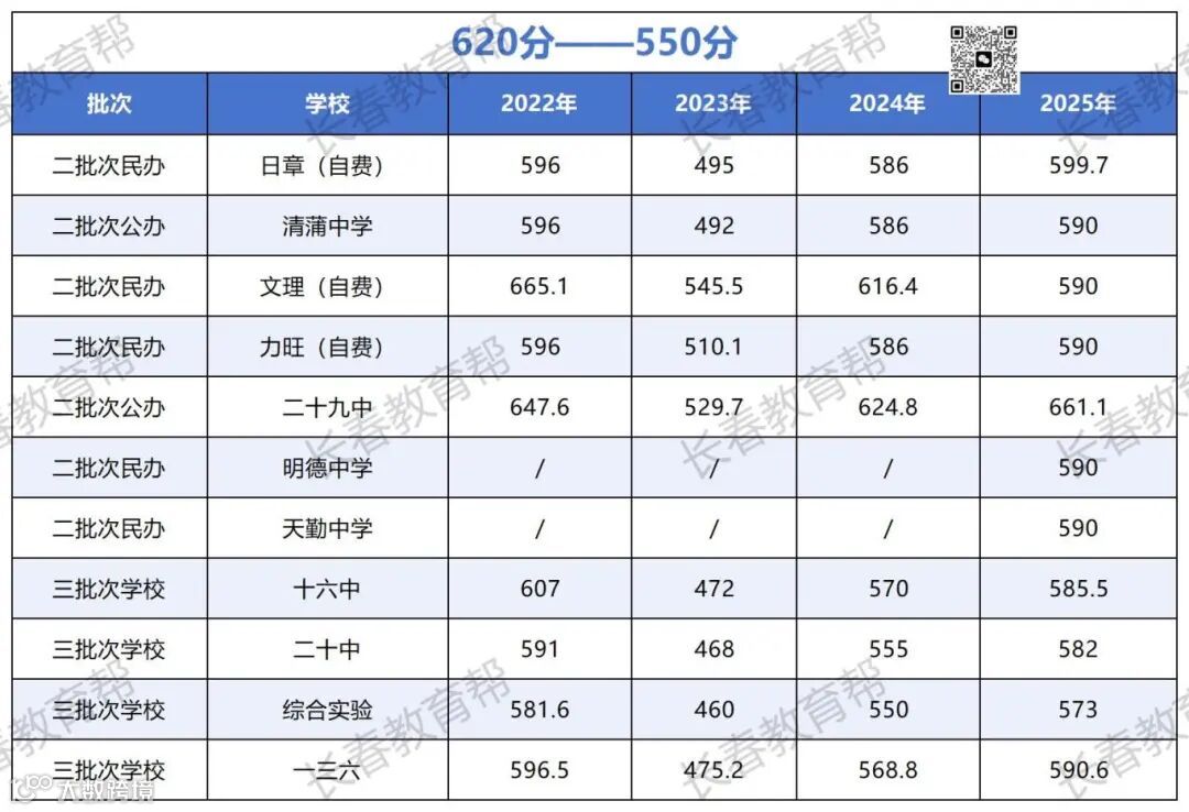 6.各分数段能上哪些高中_Sheet1(1).jpg