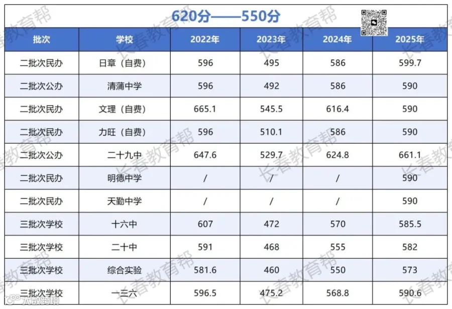 6.各分数段能上哪些高中_Sheet1(1).jpg