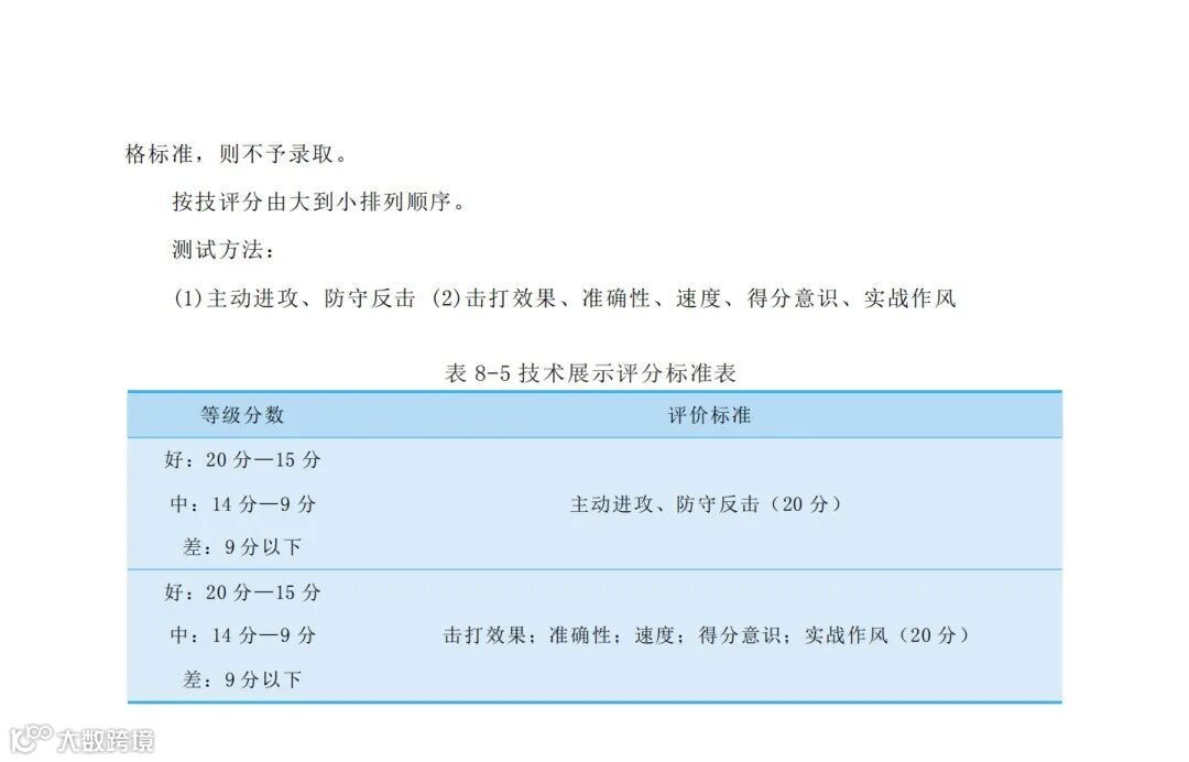 长春市2021年普通高中体育类自主招生专业测试项目与评分标准20210114(1)_38.png