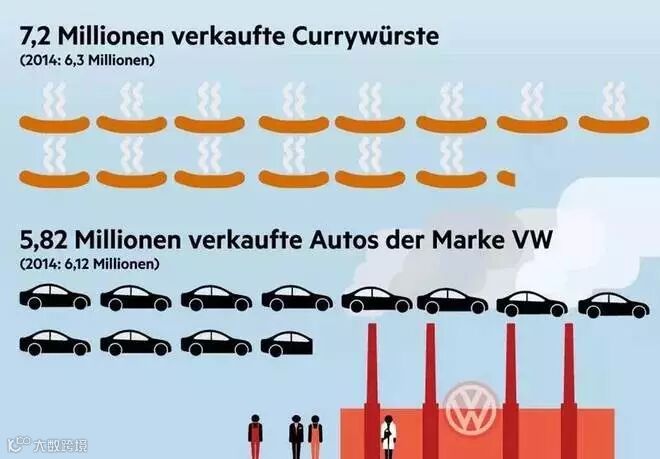 看你们都干了些什么!盘点不务正业的车企