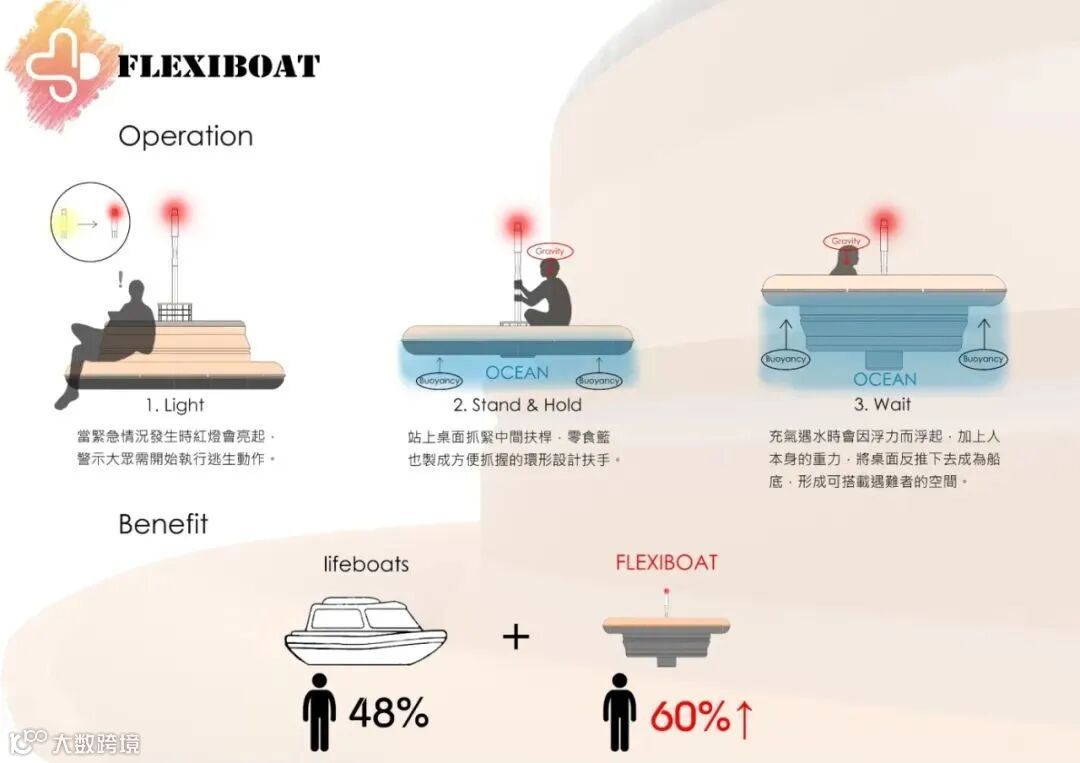 揭晓 | 2020金点新秀设计奖 工业设计类获奖作品赏析