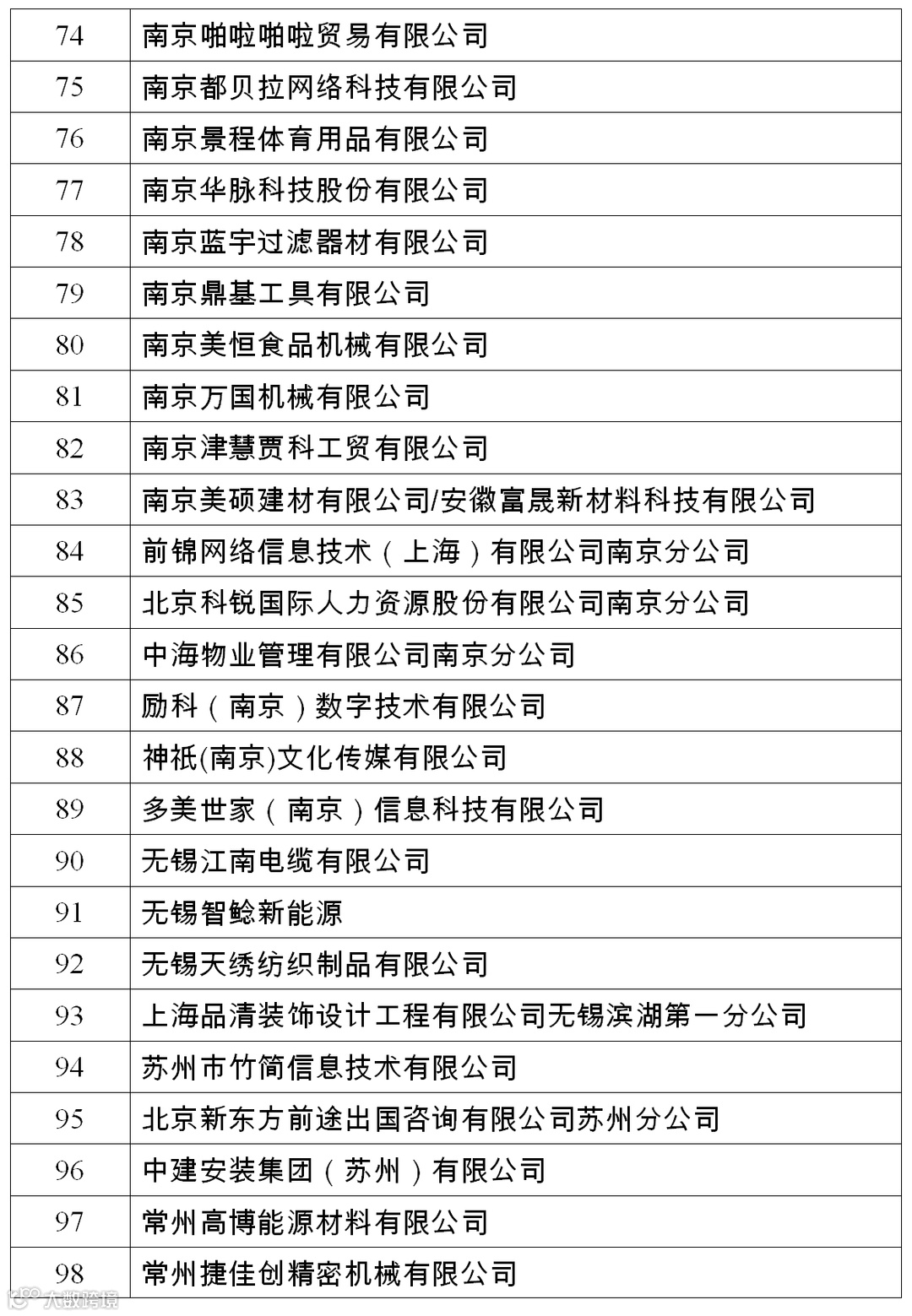 现代服务业专场部分参会单位名录(1)_05.png