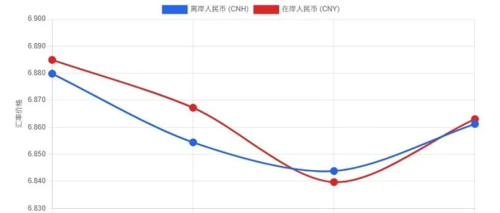 马年首波行情：人民币三日暴涨、一日回调