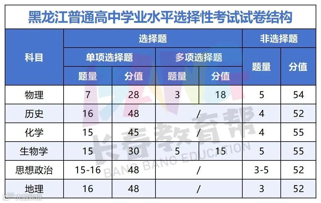 新建 XLSX 工作表_Sheet2.jpg