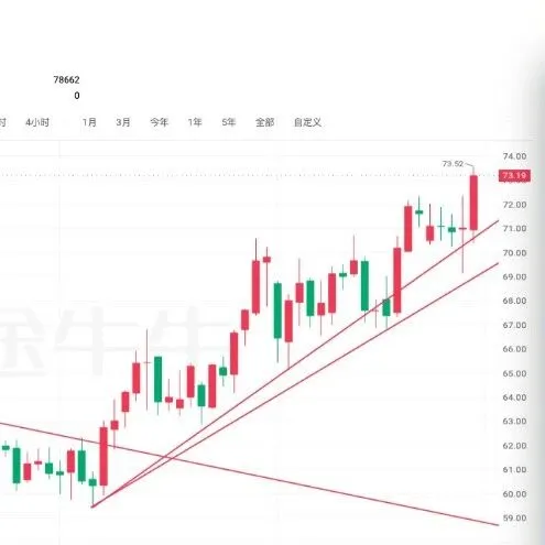 美以突袭伊朗，布油会再冲80美元吗？