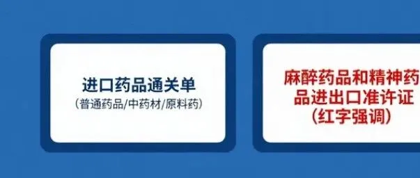 药品进出口，搞清这些证件，通关不踩坑
