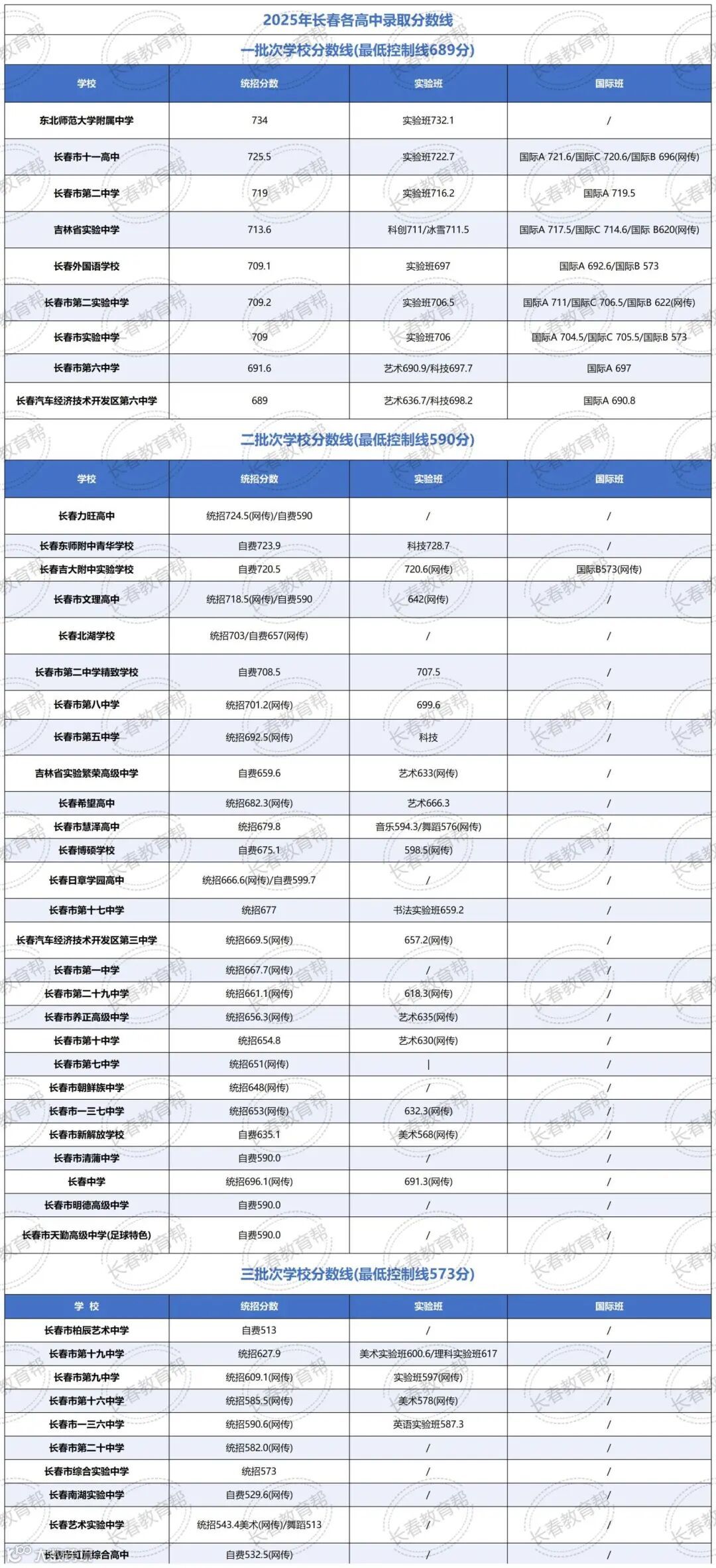 （已压缩）中考报考 基础版 8-28_08_Sheet1.jpg