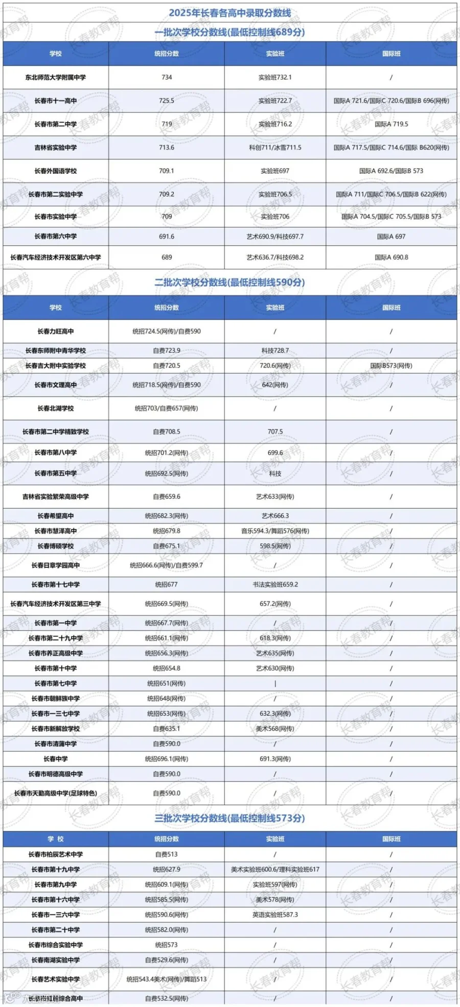 （已压缩）中考报考 基础版 8-28_08_Sheet1.jpg