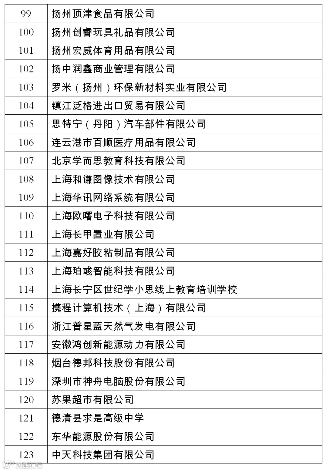 现代服务业专场部分参会单位名录(1)_06.png