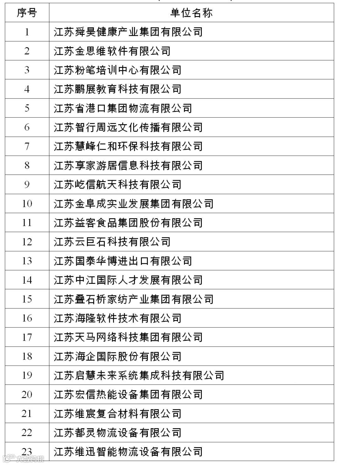 现代服务业专场部分参会单位名录(1)_02.png