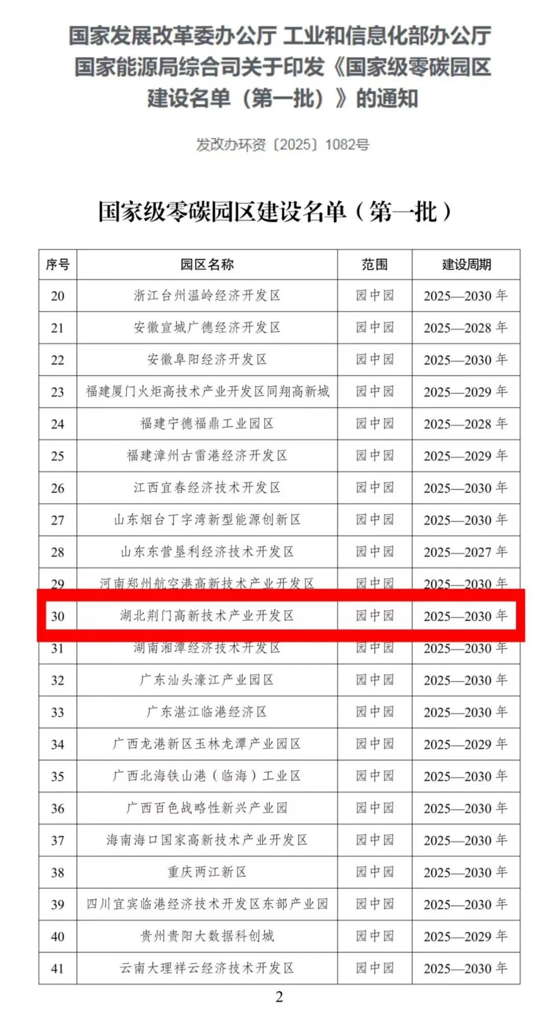 全省唯一!公司助力荆门高新区成功入选首批国家级零碳园区- 大数跨境