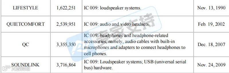 6-cv-00011,Bose隐匿维权,全网199店涉案被TRO冻结!"