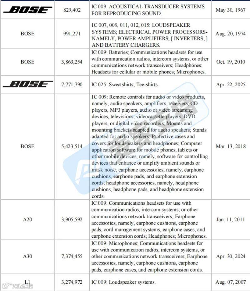 6-cv-00011,Bose隐匿维权,全网199店涉案被TRO冻结!"